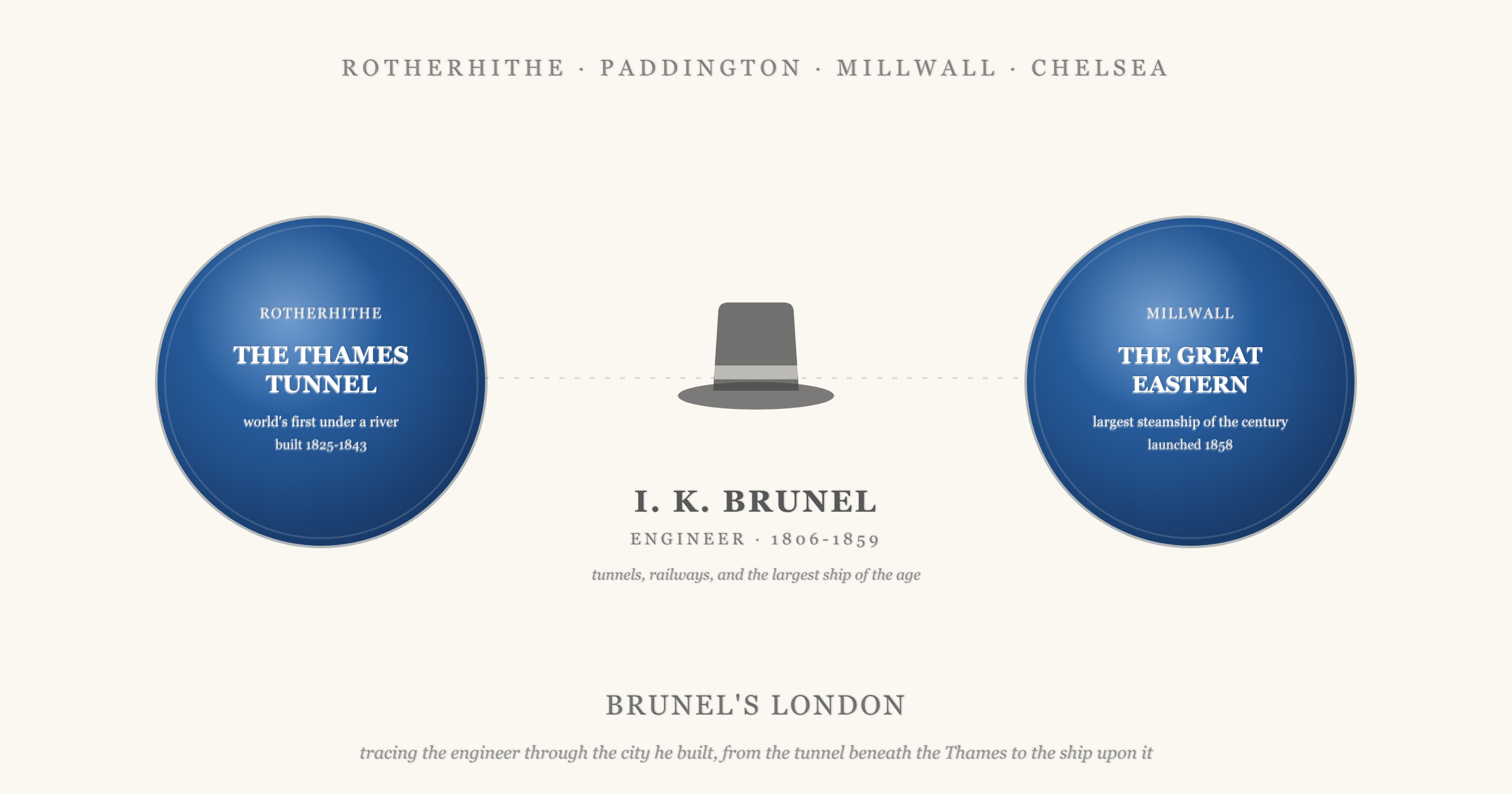 Two English Heritage style blue plaques flanking a central motif of an engineer's stovepipe top hat and the words I.K. Brunel, Engineer, 1806 to 1859: on the left the Thames Tunnel at Rotherhithe, the world's first tunnel under a navigable river; on the right the Great Eastern, the largest steamship of the century, built at Millwall. The header reads Brunel's London.
